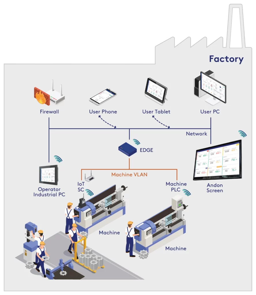 Topoloji Pro Manage