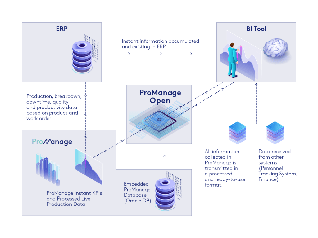 ProManage Open Topology-rev2-EN