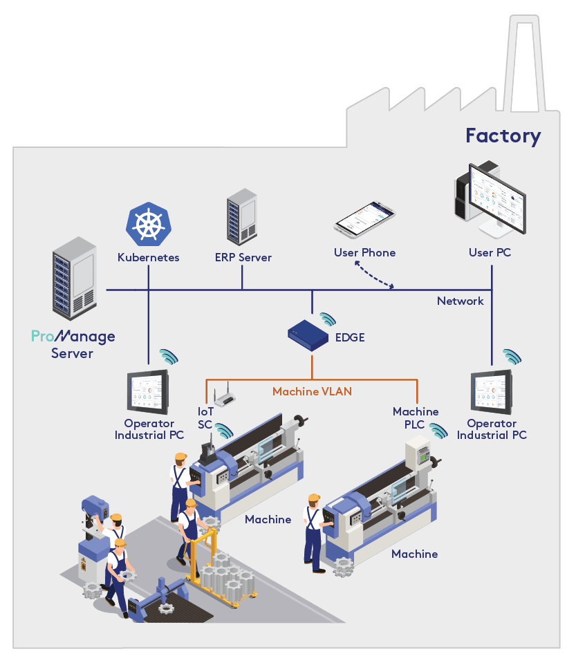 ProManage-Topology2-Web